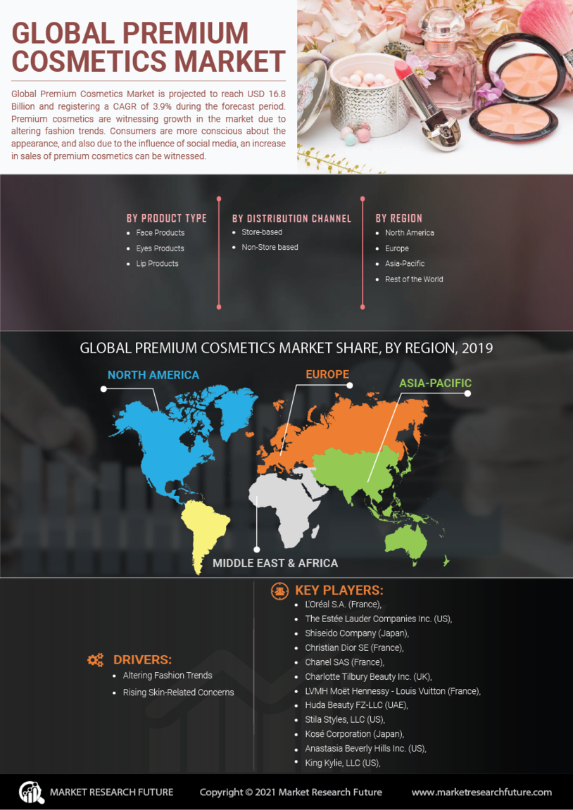 全球高端化妆品市场信息分割增长动力和区域分析